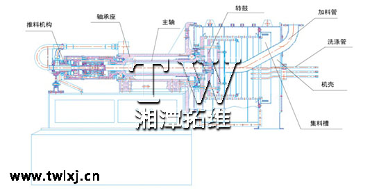 臥式雙級(jí)活塞推料離心機(jī)結(jié)構(gòu)圖