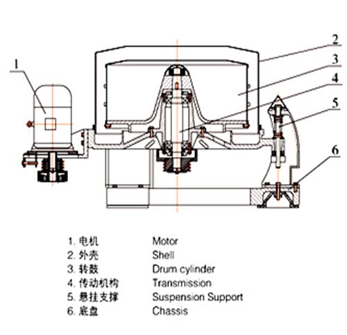 SS型三足式人工上部卸料離心機